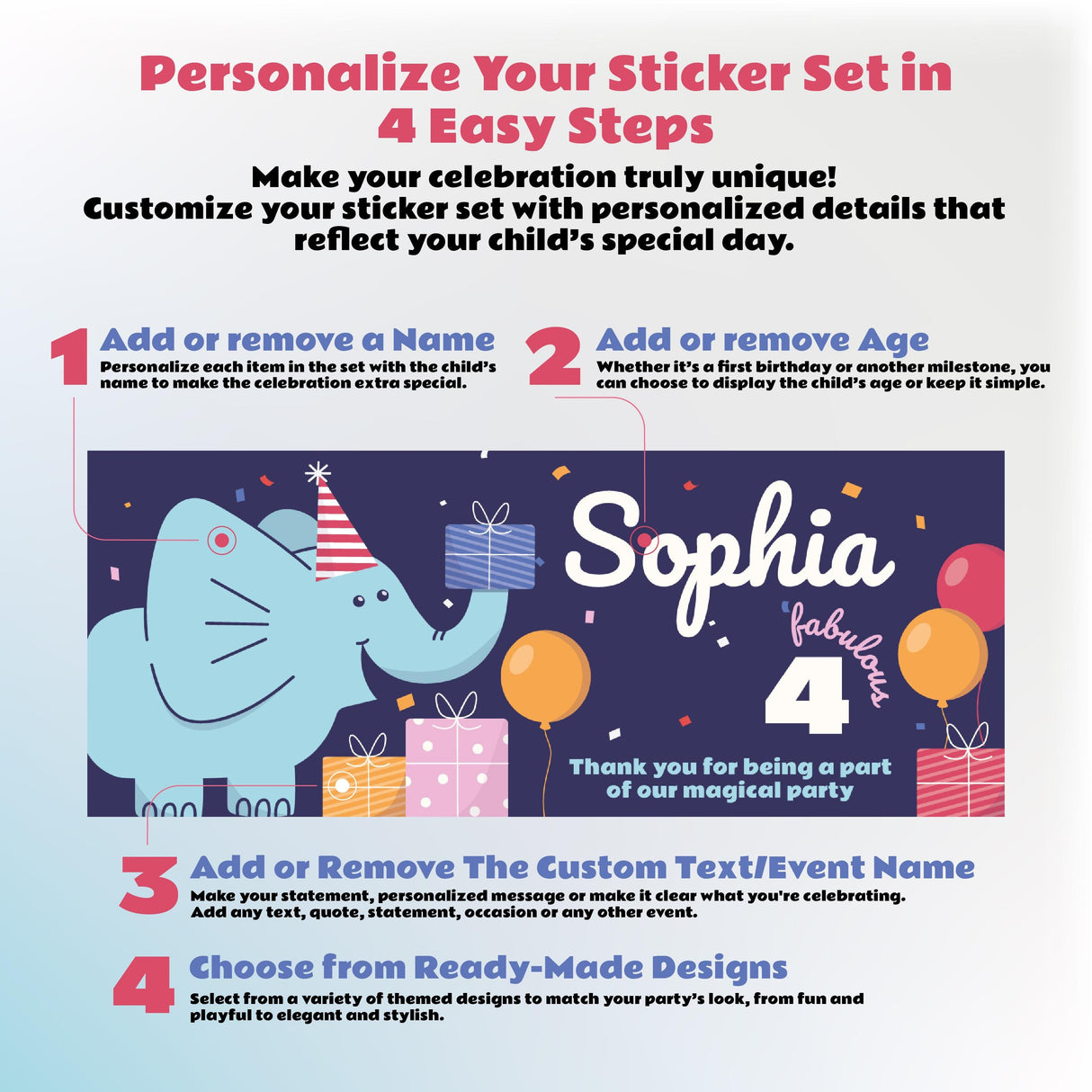 Illustration of Elephant Birthday Wall Sticker customization steps with name and age personalization for kids.