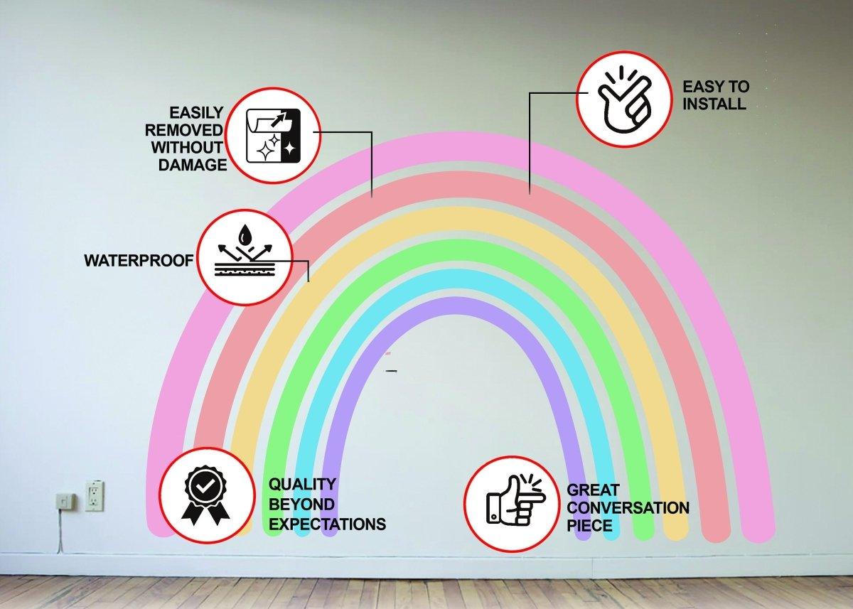 Colorful rainbow wall sticker features benefits like easy installation, waterproof, and removable without damage.