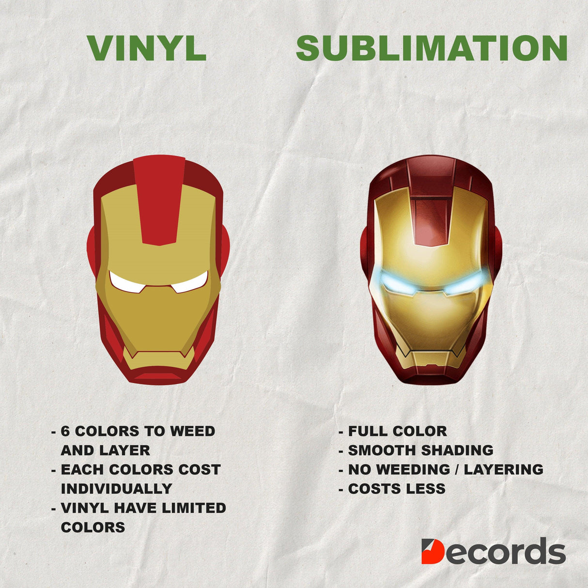Comparison chart of vinyl vs sublimation printing methods, featuring Iron Man designs and their characteristics.