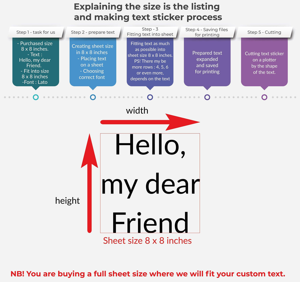 Infographic explaining size and process for custom scripture wall sticker details with dimensions.