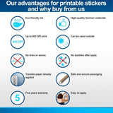 Infographic outlining advantages of printable stickers: eco-friendly ink, high-quality materials, 900 DPI print, easy application, and warranty.