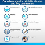 Infographic showcasing advantages of printable stickers, highlighting eco-friendly, waterproof, and easy application features.