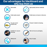 Infographic listing advantages of blackboard decals, including removability, waterproof material, and ease of use.